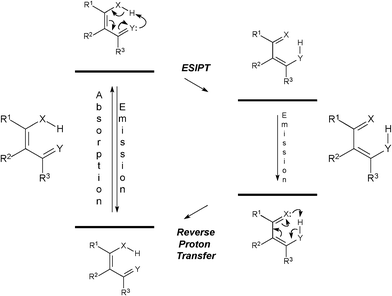 General ESIPT process. X and Y represent general atoms (typically nitrogen and oxygen).