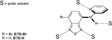 Possibilities of hydrogen bonds with protic solvents (e.g.ethanol). Note that H–bonds are the cause of a rotation between the BTD and the substituent.