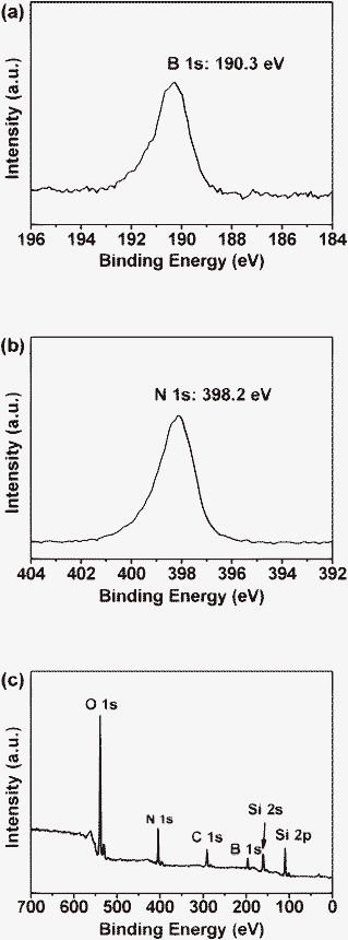 
          XPS results for the h-BN film. (a) B 1 s (at 190.3 eV), (b) N 1 s (at 398.2 eV), (c) survey spectrum.