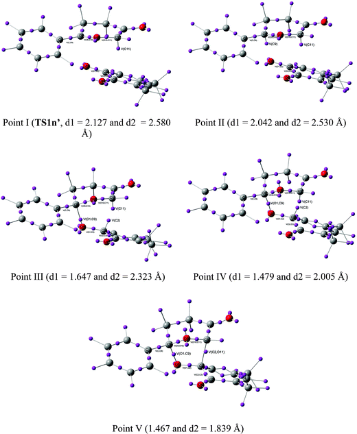 
            ELF attractors at selected points of the IRC from TS1n′ to CA1′.