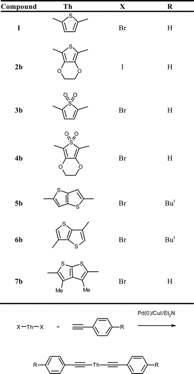 Bis(arylethynyl)thienylenes 1 & 2b–7b.