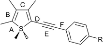 
            Thienyl arylethynyl motif, with bonds labelled.