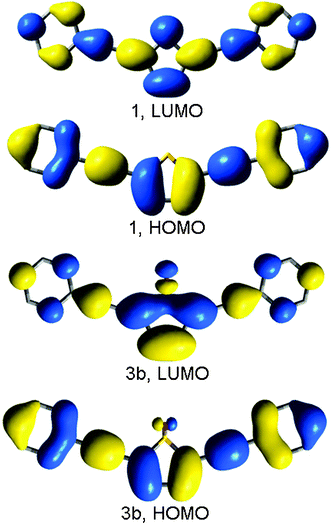 Calculated (B3LYP/6-31G*) HOMO and LUMO's for 1 and 3b.