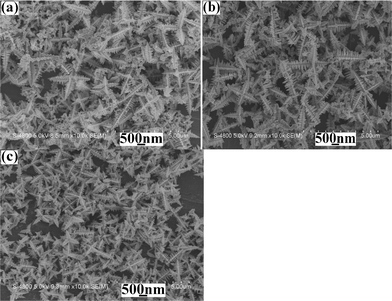 
            SEM images of as-prepared products from the systems with various original Pb2+/S2− ratios at 120 °C for 10 min: (a) 5 : 1, (b) 4 : 1 and (c) 1 : 4.