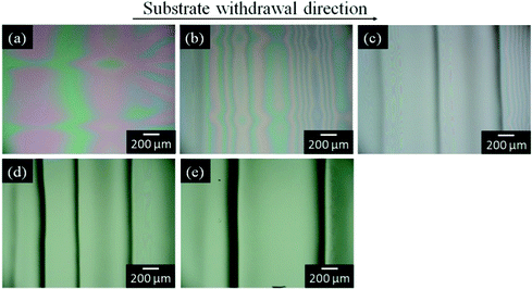 
          Optical micrographs of the silica gel films prepared from Si0.5 solution at substrate withdrawal speeds of 1.0 (a), 0.3 (b), 0.1 (c), 0.05 (d) and 0.02 (e) cm min−1.