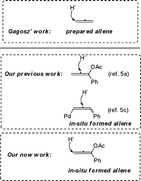 Hydrofunctionalization of allene.