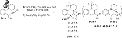 
          Deuterium-labeling experiment.