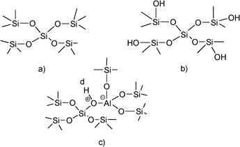 Structure of silicates.