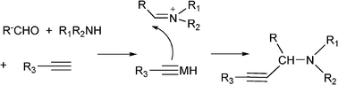 Proposed mechanism for the Mannich reaction.