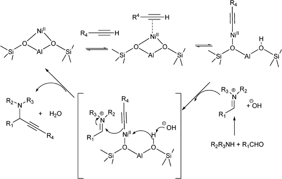 Possible mechanism of NiII–Y-catalyzed three component coupling.