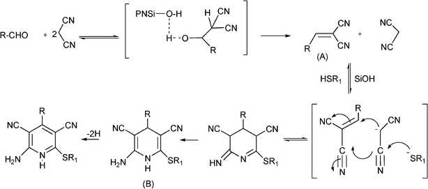 Possible mechanism for the formation of substituted 3,5-dicyanopyridines.