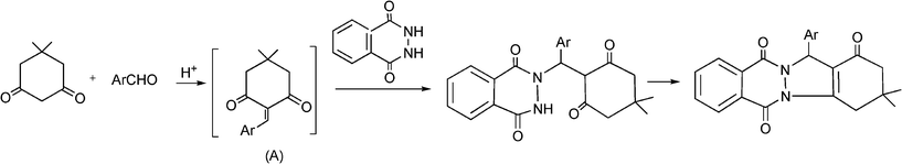 Possible mechanism for the formation of 2H-indazolo[2,1-b]phthalazine-triones.