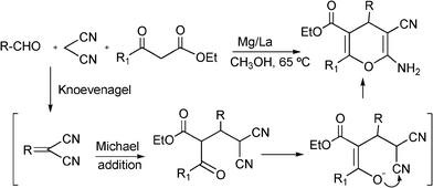 Proposed mechanism for the A3 coupling synthesis of 4H-pyran derivatives.