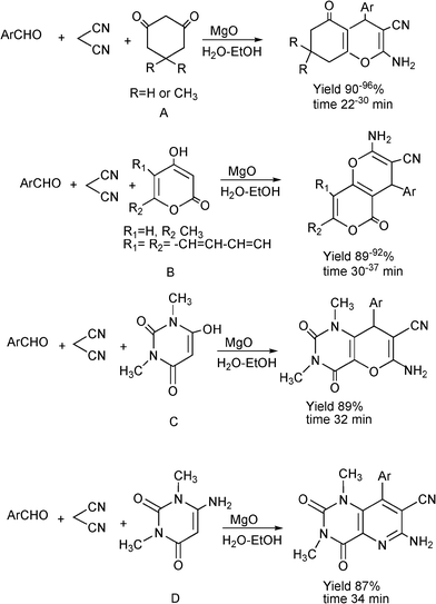 Synthesis of pyran annulated heterocyclic systems via three component reaction.