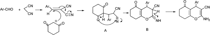 Proposed mechanism for the one-pot synthesis of tetrahydrobenzopyran derivatives.