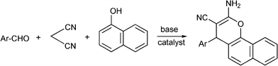 3MC synthesis of 2-aminochromene derivatives.