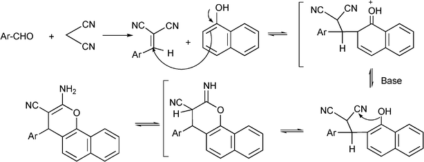 Mechanism of the one-pot synthesis of 2-aminochromene derivatives.