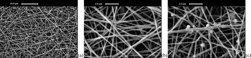 
          SEM images of CGECNFs (a) at 2.5 K× and (b) 10 K×, (c) SEM image of nickel nanoparticles grown on CGECNFs.