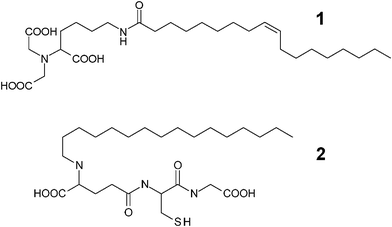 Molecular structures of surfactant-like ligands. NTA-surfactant (1) and glutathione-surfactant (2).