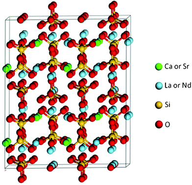 Structure of (Ca,Sr)2(La,Nd)8(SiO4)6O2.