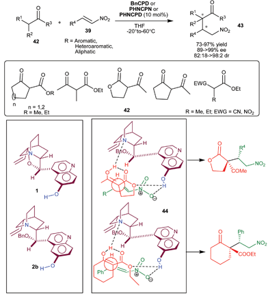 6′–OH Cinchona alkaloids catalyzed Michael addition of racemic tri-substituted carbon nucleophiles (42) to nitro-olefins (39).