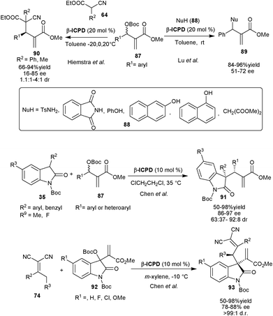 
              β-ICPD catalyzed asymmetric allylic alkylation of Morita–Baylis–Hilmann carbonates (87).