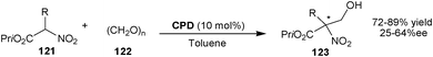 Hydroxymethylation of α-substituted nitroacetates (121).