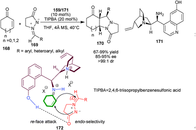 Organocatalytic enantioselective 1,3-dipolar cycloaddition reaction.