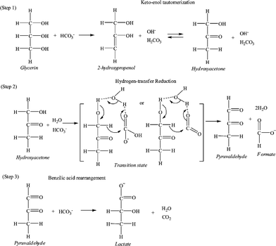 The proposed pathway of the hydrogen-transfer reduction of NaHCO3 with glycerine.