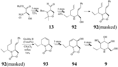 Total synthesis of (+)-adenophorine (9).