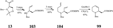 Synthesis of the common 1,2,5,6-tetrahydropyridine scaffold 99.