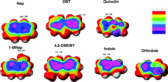 Electrostatic potential on electron density for the examined compounds.41