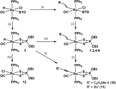 Formation of ruthenium dithiophosphate complexes. (i) HCCC6H4Me-4 or HCCBut; (ii) (NH4)[S2P(OEt)2]; (iii) HCCR; (iv) N-chlorosuccinimide. BTD = 2,1,3-benzothiadiazole. R = C6H4Me-4 (1), But (2), n-C4H9 (4), CH2OSi(But)Me2 (5), CO2Me (6), Fc (7), CPh2OH (8), (HO)C6H10 (9).