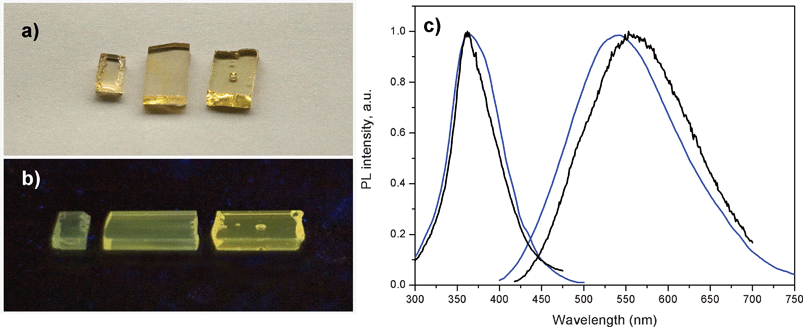 a) Daylight picture of glass samples containing from left to right 1, 3 and 9 wt% of AgNO3. All three samples also contain 6.19 wt% of YbF3. b) Luminescence image of the same glass samples excited with a UV lamp at 366 nm. c) Excitation and emission spectra of a glass samples containing 1 wt% of AgNO3 and no YbF3 (black curves) and a glass sample containing 1 wt% of AgNO3 and 6.19 wt% of YbF3 (blue curves). Excitation was at 380 nm for the emission spectra, and emission was collected at 550 nm for the excitation spectra.