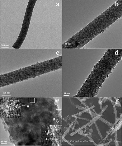 TEM images of pure TiO2 fibers (a), CIS–TiO2 30% composite fibers (b), CIS–TiO2 60% composite fibers (c) and CIS–TiO2 120% composite fibers (d); HR-TEM (e) and SEM (f) images of CIS–TiO2 60% composite fibers.