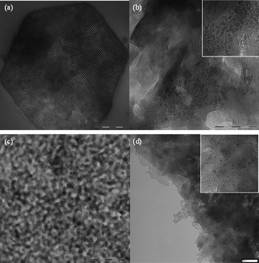 TEM pictures for (a) silica (scale bar = 200 nm); (b) the nanoparticles of CoFC after removal of the silica from the nanocomposite CoFC@Silica-Py (scale bar = 100 nm); (c) PG glass pearls (scale bar = 200 nm) and (d) for the nanoparticles of CoFC after removal of the glass from the nanocomposite CoFC@PG-Py (scale bar = 50 nm). Insets show magnifications of 3b and 3d.