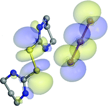 HOMO and LUMO molecular orbitals of 2.