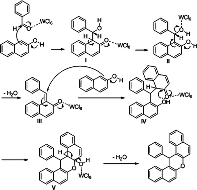 The proposed mechanism for the synthesis of 14-aryl-14H-dibenzo[a,j]xanthenes catalyzed by WCl6.