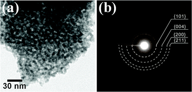 (a) A bright-field TEM micrograph and (b) corresponding electron pattern of the as-prepared mesoporous TiO2 powder.