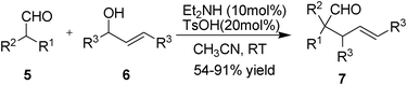 Secondary amine organocatalyzed α-allylic alkylation of aldehydes.