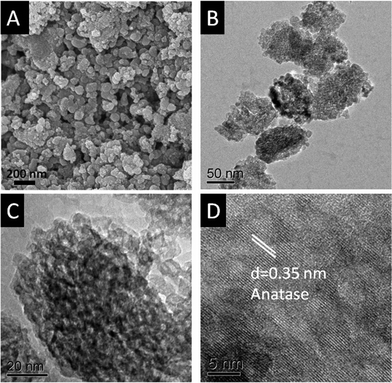 SEM image (a), TEM image in low (b) and high magnification (c), and high resolution TEM image (d) of MSM TiO2 nanoparticles.