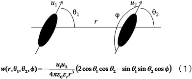 Theoretical model of dipole–dipole interactions and the description of its energy w, eqn (1).