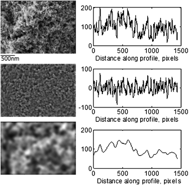 Original (top), high-frequency (middle) and low-frequency (bottom) component images for sample 1 with corresponding line profiles.