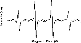 
            Spectrum of DMPO–OH derived from ZnO NP coating in the presence of the spin trap, DMPO.