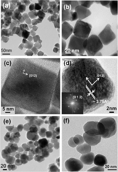 
          TEM images of LiNbO3 nanoparticles. (a–d) Cubic shaped particles, (e–f) spherical shaped particles. (d) HRTEM of one single nanocube with its FFT transformation shown as inset.