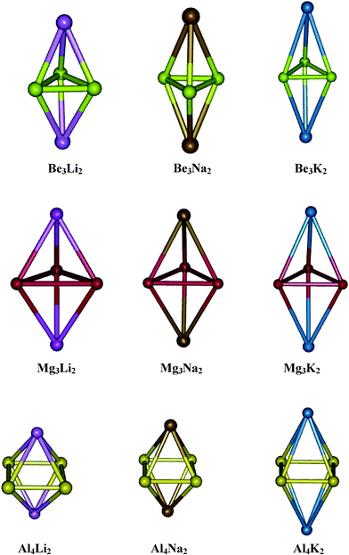 Optimized geometries of Be3M2, Mg3M2 and Al4M2 (M = Li, Na and K)