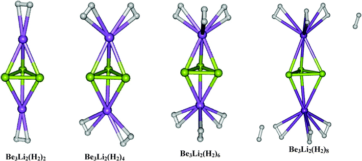 Equilibrium geometries of Be3Li2(H2)2n (n = 1–4).