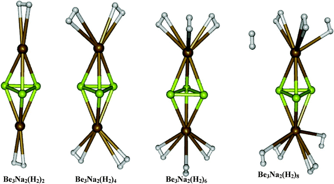 Equilibrium geometries of Be3Na2(H2)2n (n = 1–4).