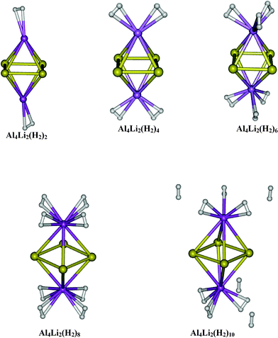 Equilibrium geometries of Al4Li2(H2)2n (n = 1–5).