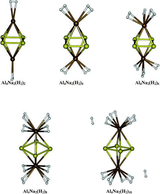 Equilibrium geometries of Al4Na2(H2)2n (n = 1–5).